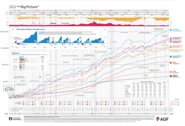 big-picture-chart.png